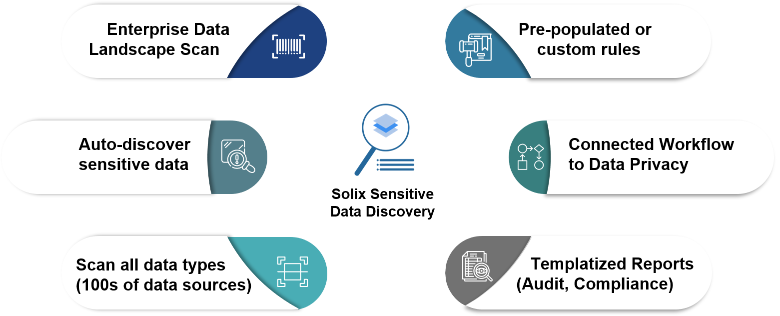 Solix Sensitive Data Discovery